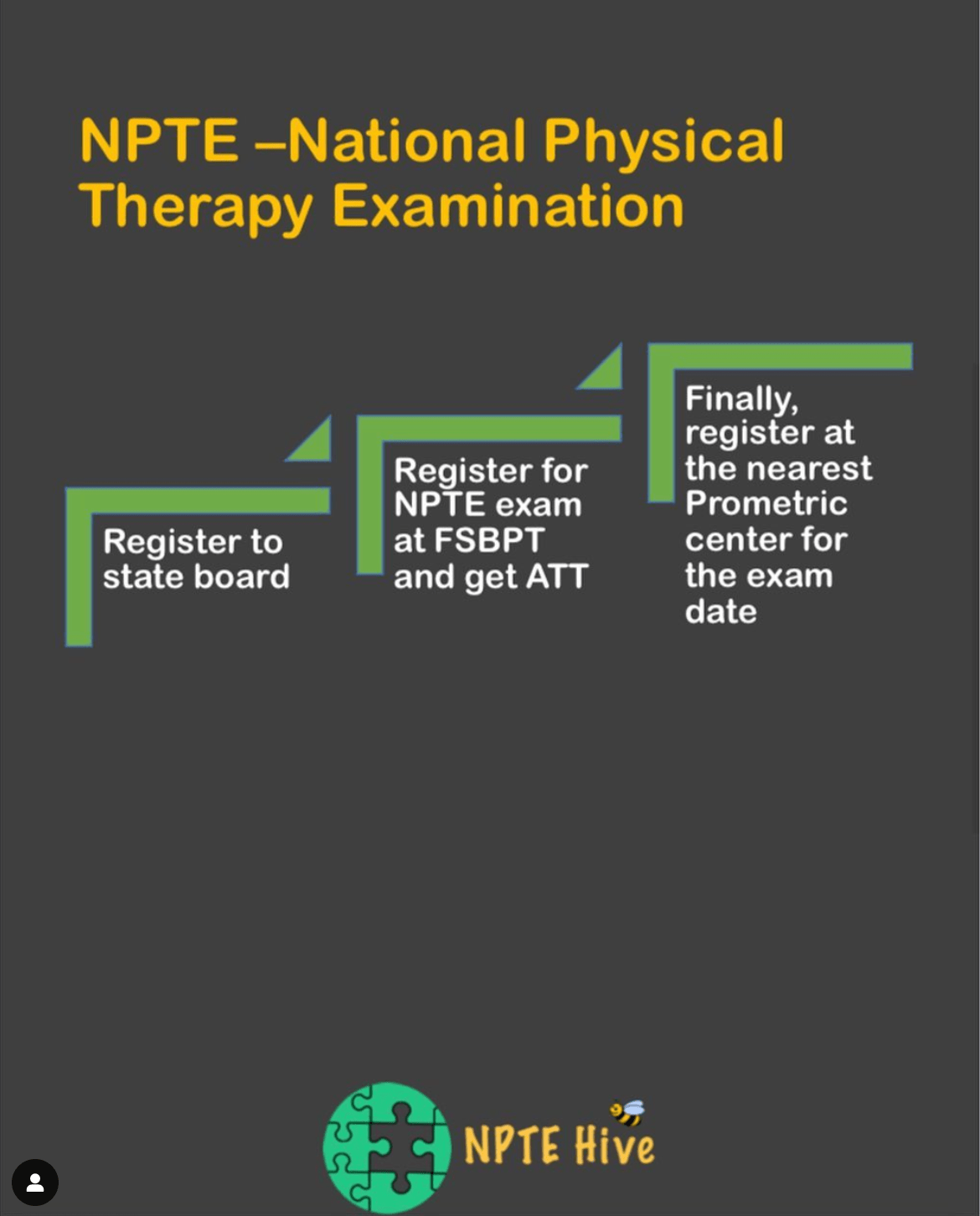 ROAD TO NPTE FOR NON-US PHYSICAL THERAPISTS
